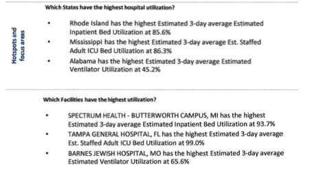 local covid hospitalizations from DHHS report